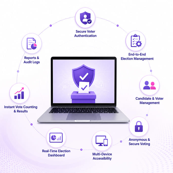 Consoft E-Voting Software Dashboard